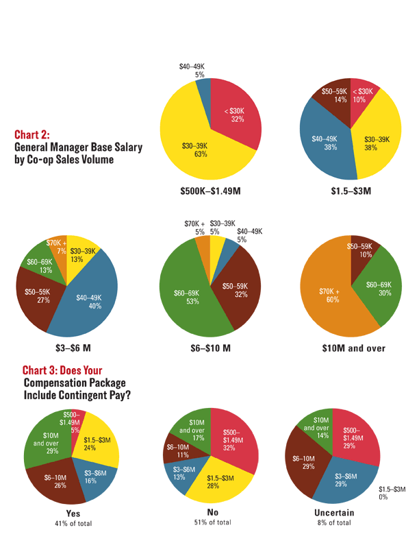 chart2_3.gif