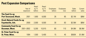 post_expansion_table.gif